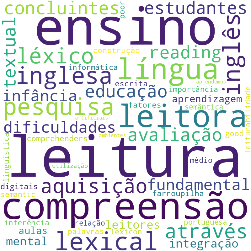 Nuvem de termos dos títulos das publicações