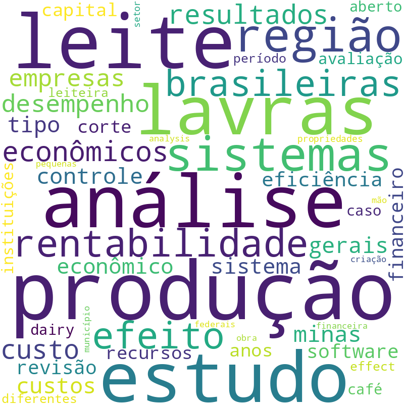 Nuvem de termos dos títulos das publicações