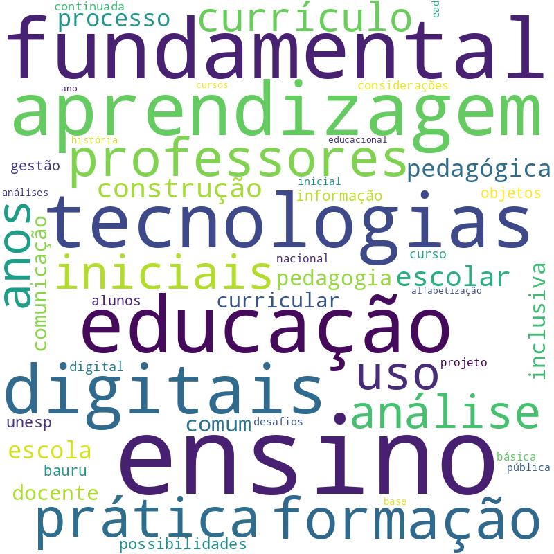 Nuvem de termos dos títulos das publicações