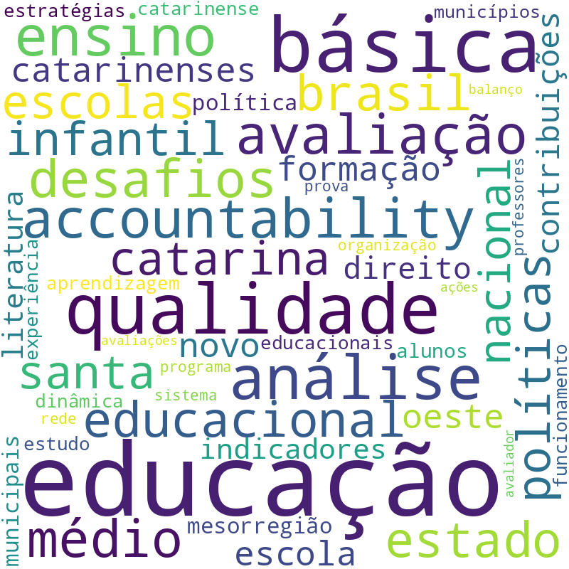 Nuvem de termos dos títulos das publicações