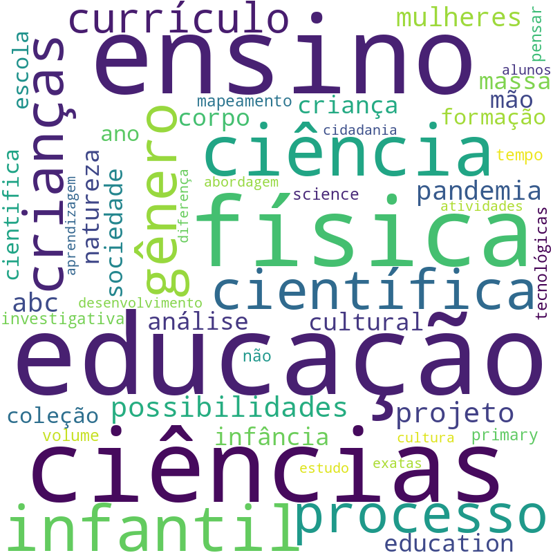 Nuvem de termos dos títulos das publicações
