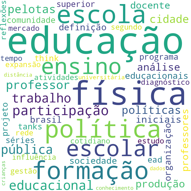 Nuvem de termos dos títulos das publicações