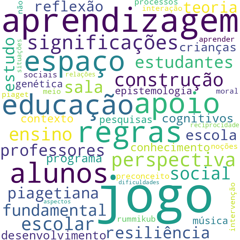 Nuvem de termos dos títulos das publicações