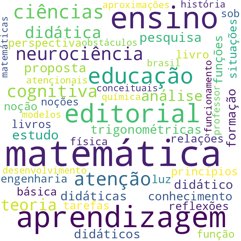 Nuvem de termos dos títulos das publicações