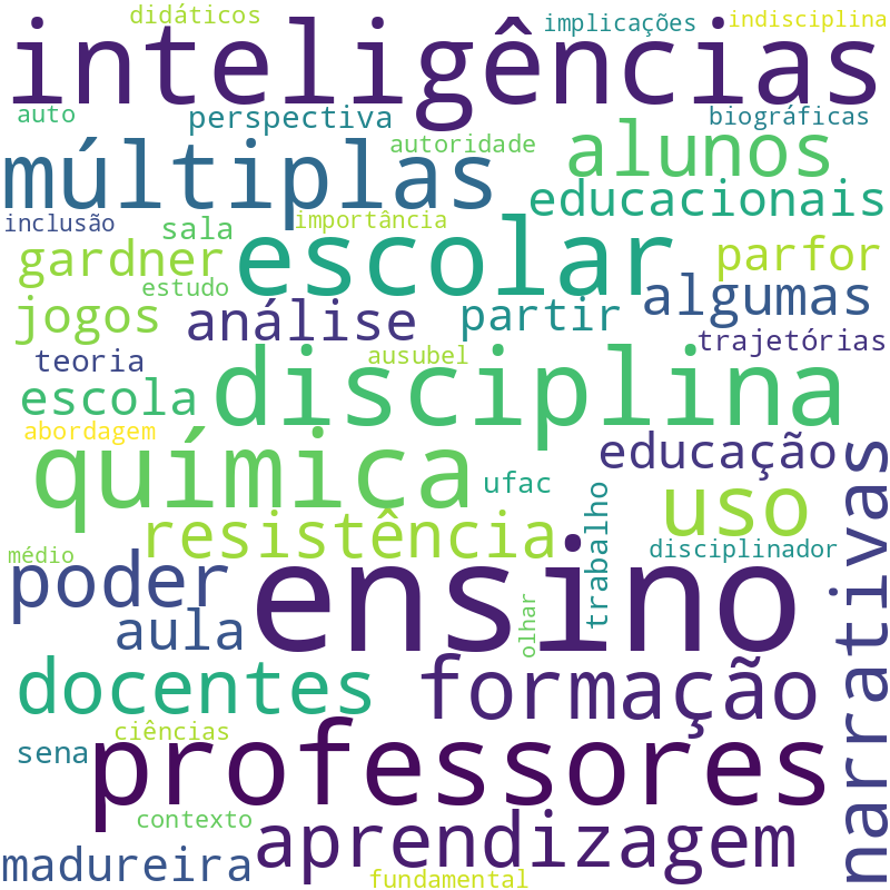 Nuvem de termos dos títulos das publicações