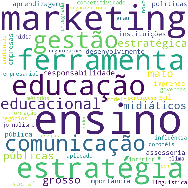 Nuvem de termos dos títulos das publicações