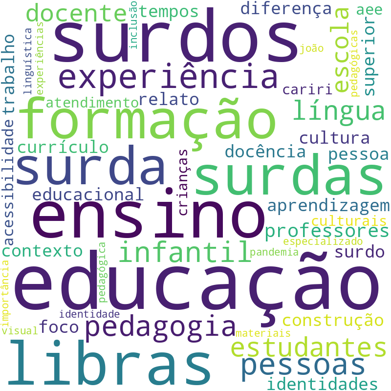 Nuvem de termos dos títulos das publicações