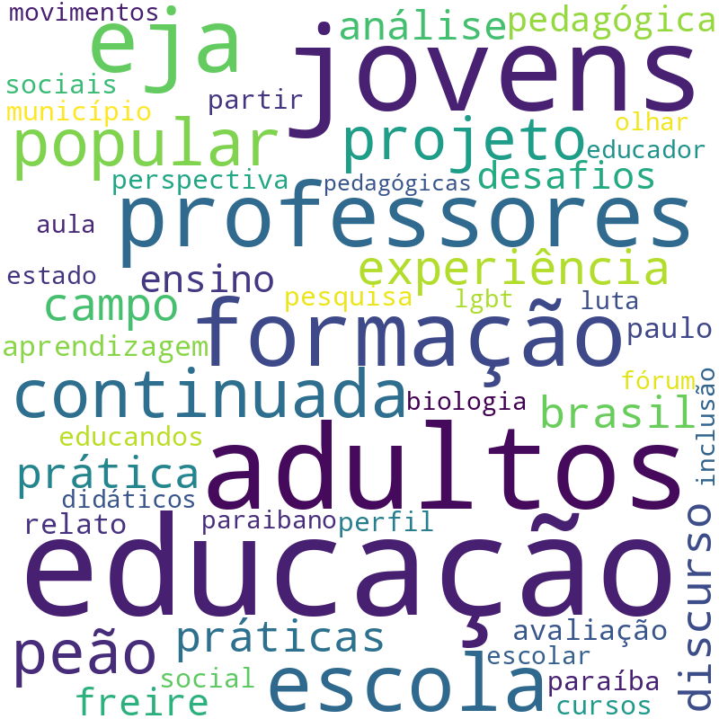 Nuvem de termos dos títulos das publicações
