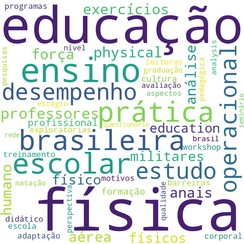 Nuvem de termos dos títulos das publicações