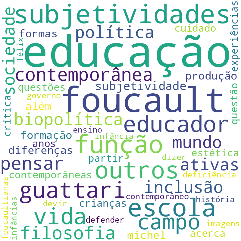 Nuvem de termos dos títulos das publicações