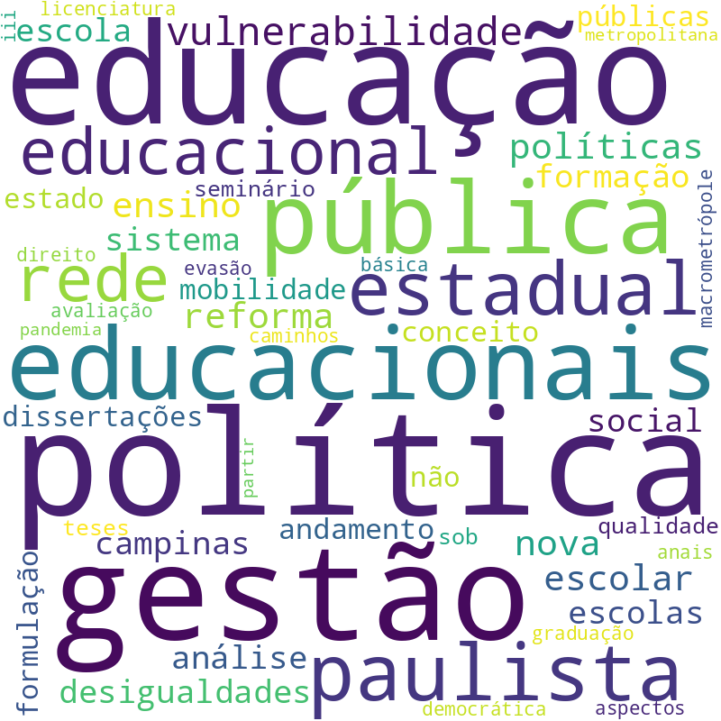 Nuvem de termos dos títulos das publicações
