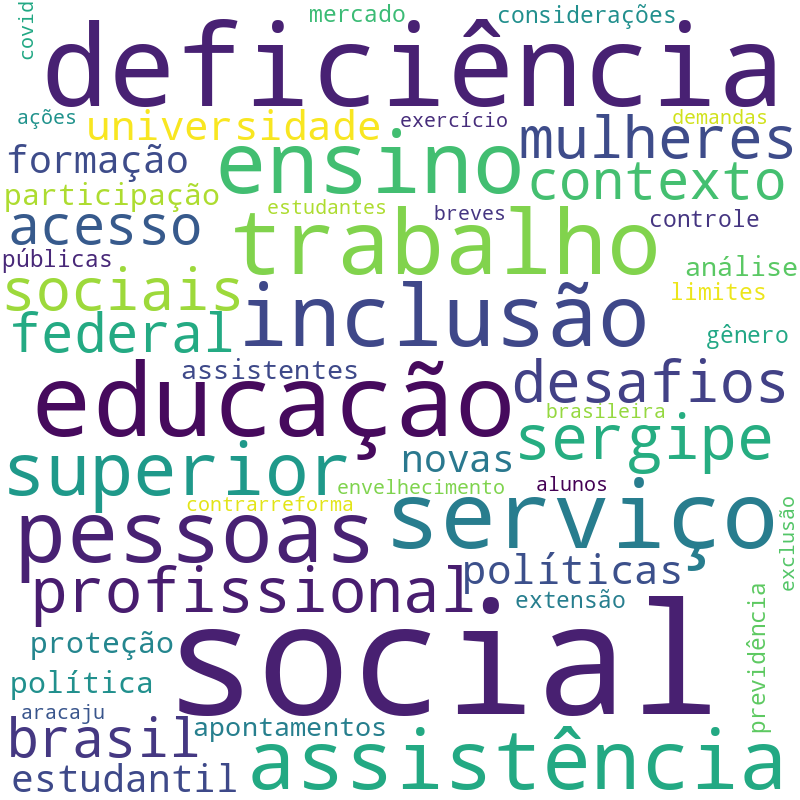Nuvem de termos dos títulos das publicações