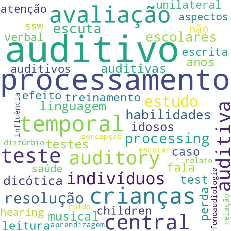 Nuvem de termos dos títulos das publicações