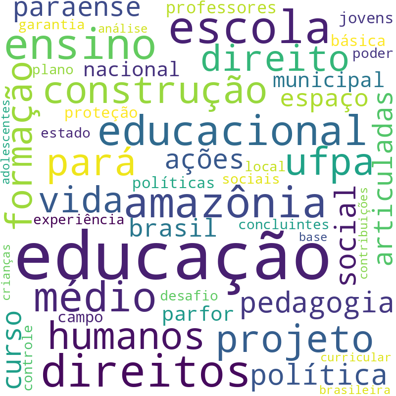 Nuvem de termos dos títulos das publicações