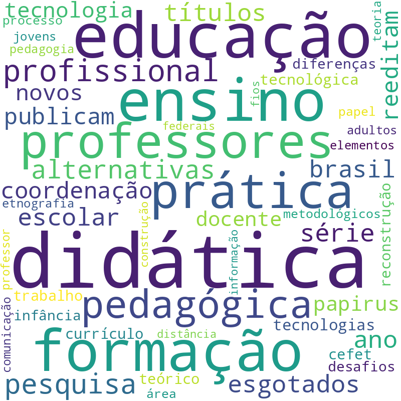 Nuvem de termos dos títulos das publicações