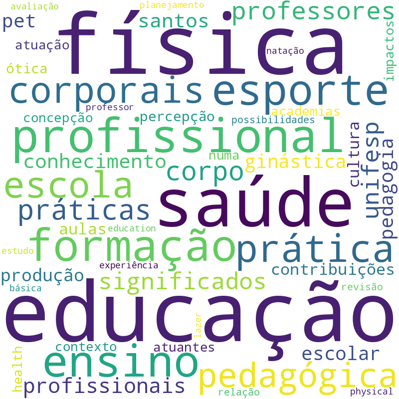 Nuvem de termos dos títulos das publicações