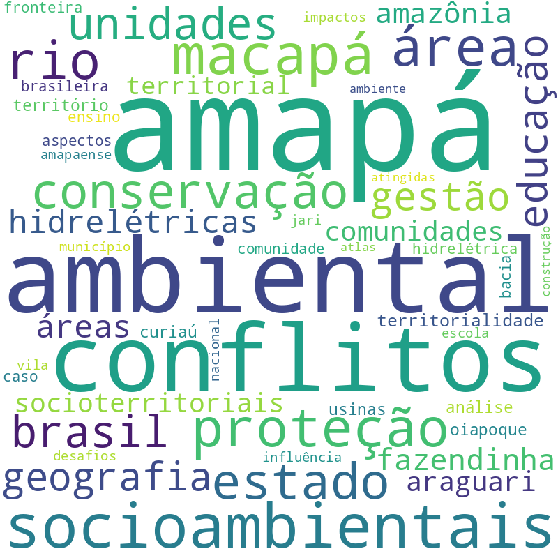 Nuvem de termos dos títulos das publicações
