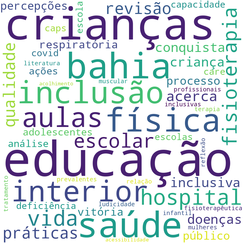 Nuvem de termos dos títulos das publicações