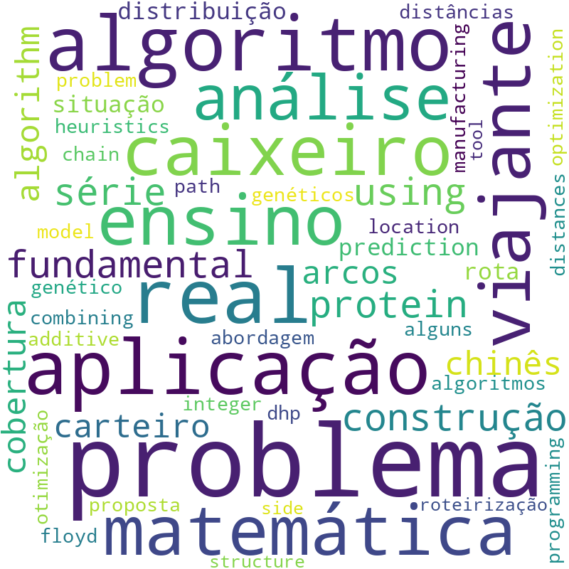 Nuvem de termos dos títulos das publicações