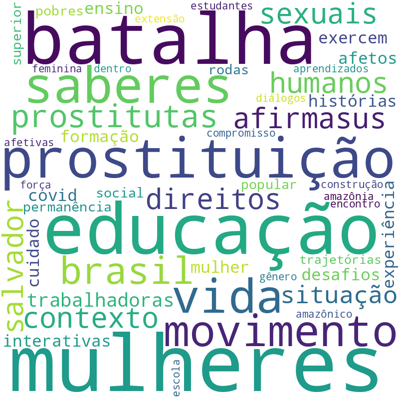 Nuvem de termos dos títulos das publicações