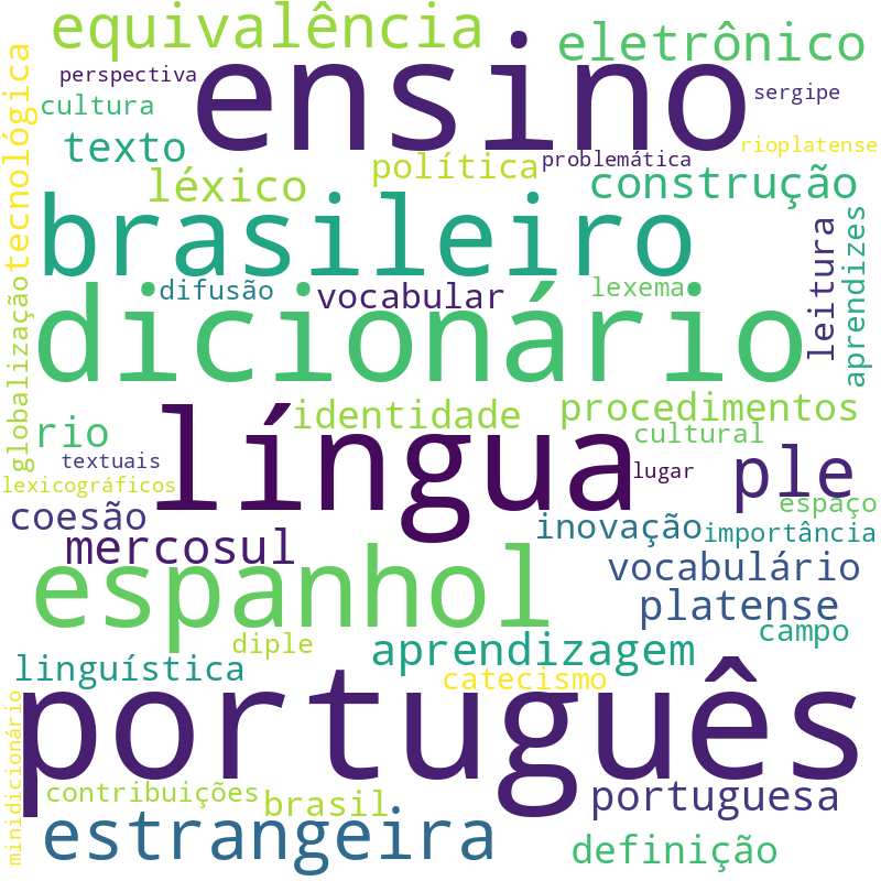 Nuvem de termos dos títulos das publicações
