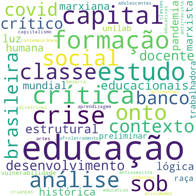 Nuvem de termos dos títulos das publicações
