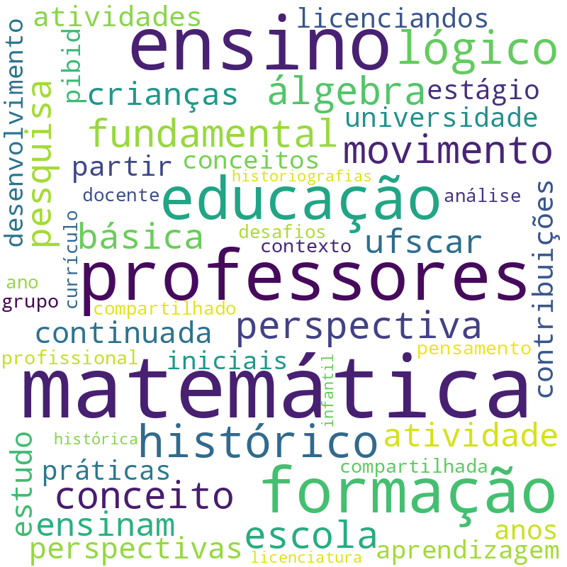 Nuvem de termos dos títulos das publicações