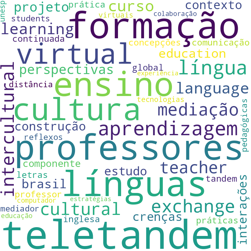 Nuvem de termos dos títulos das publicações