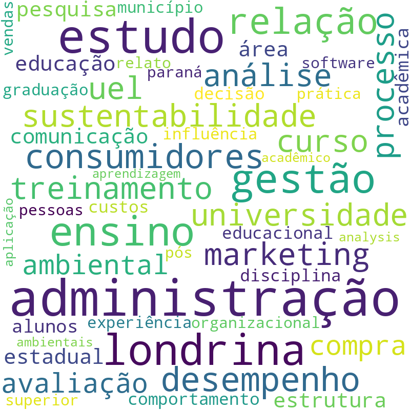 Nuvem de termos dos títulos das publicações