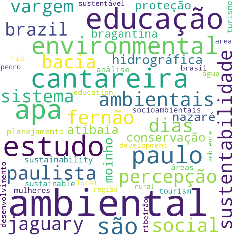 Nuvem de termos dos títulos das publicações
