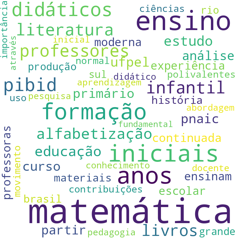 Nuvem de termos dos títulos das publicações