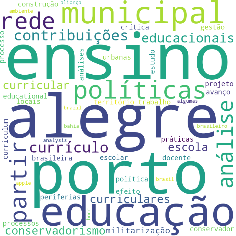 Nuvem de termos dos títulos das publicações