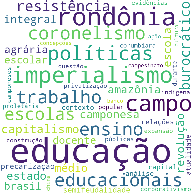 Nuvem de termos dos títulos das publicações