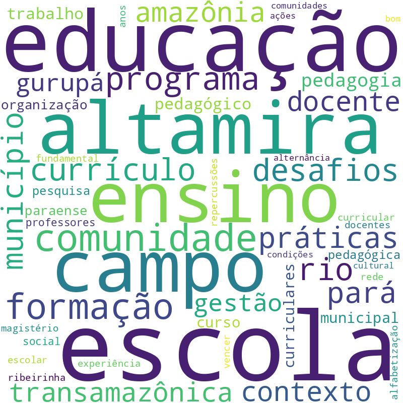 Nuvem de termos dos títulos das publicações
