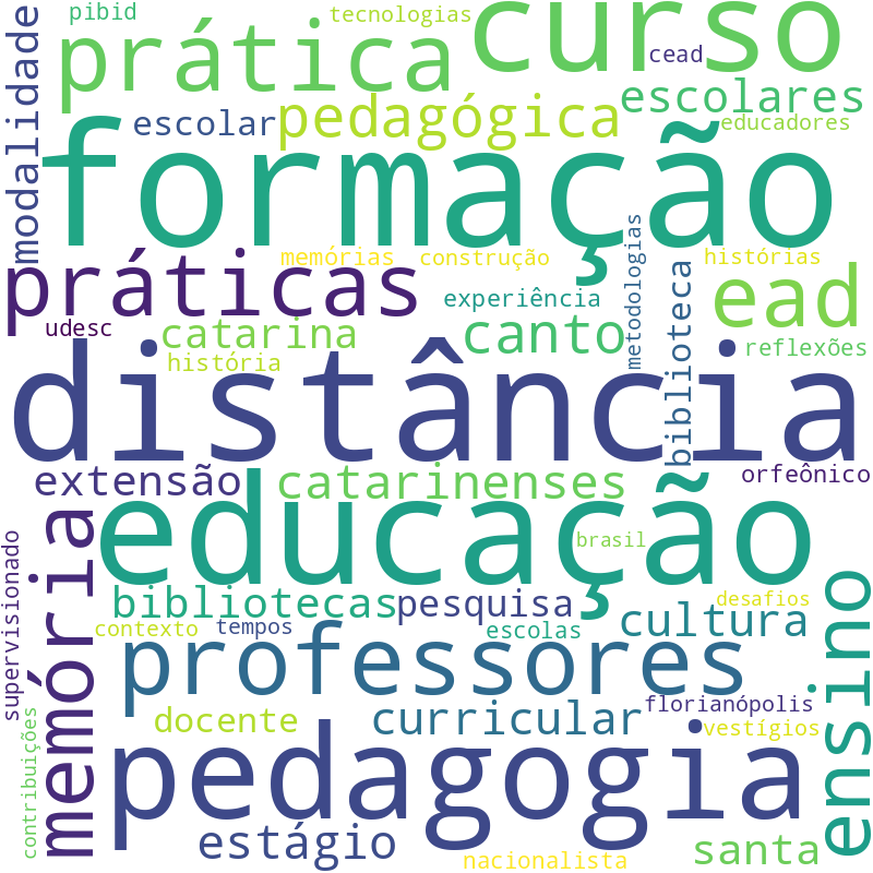 Nuvem de termos dos títulos das publicações