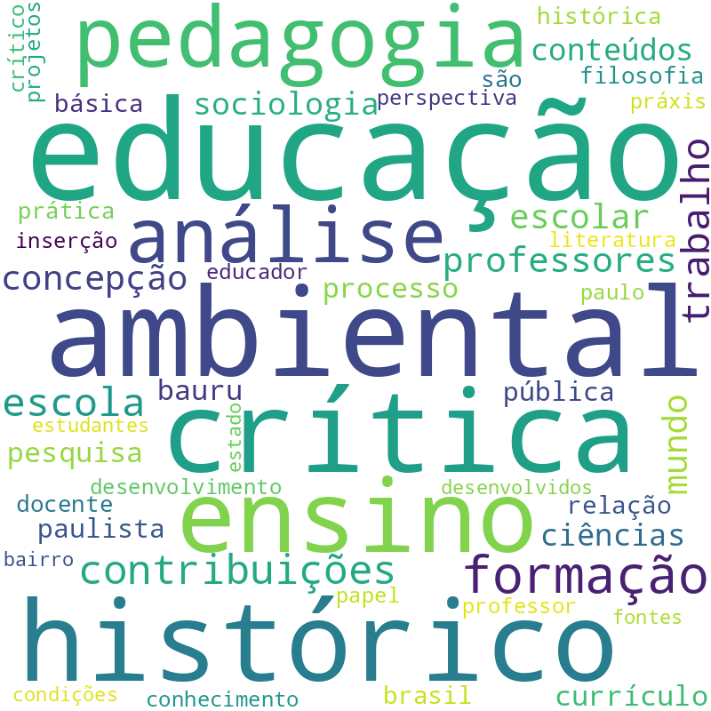Nuvem de termos dos títulos das publicações
