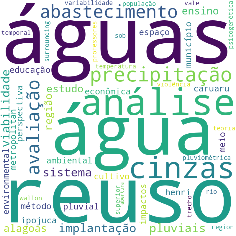 Nuvem de termos dos títulos das publicações
