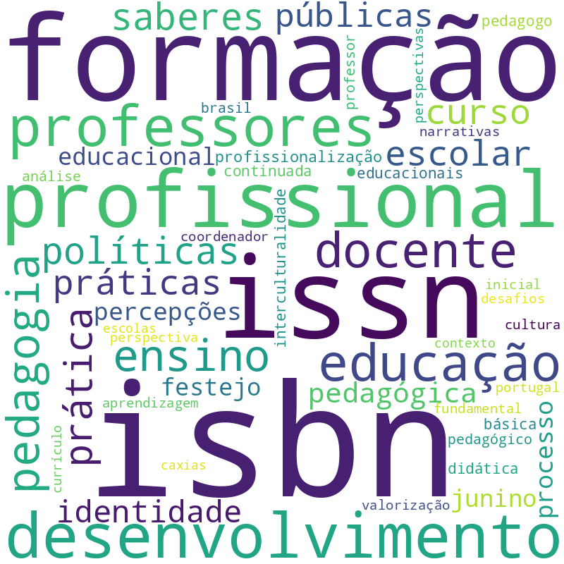Nuvem de termos dos títulos das publicações