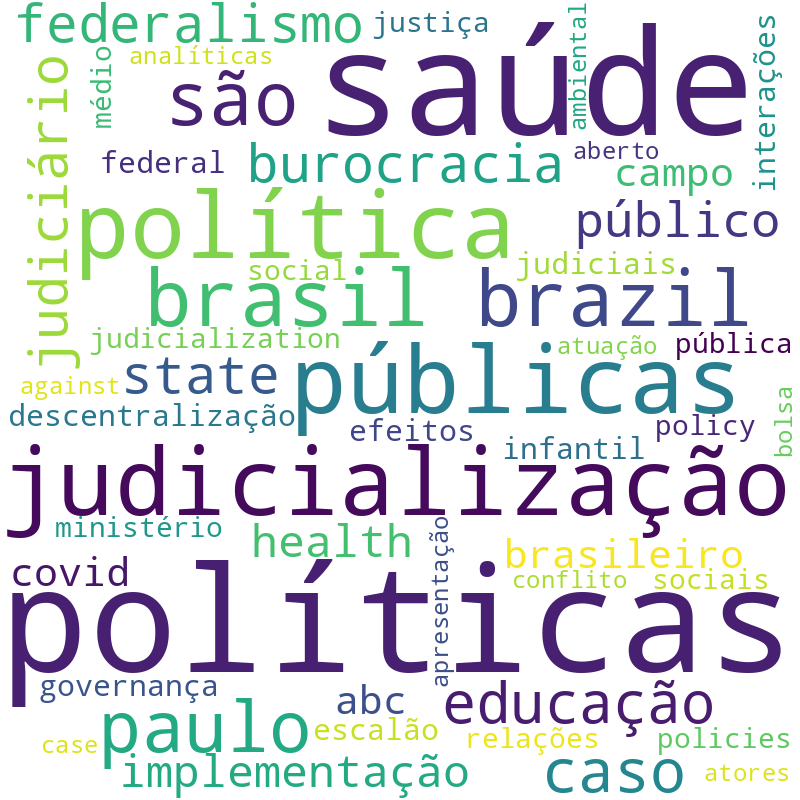Nuvem de termos dos títulos das publicações