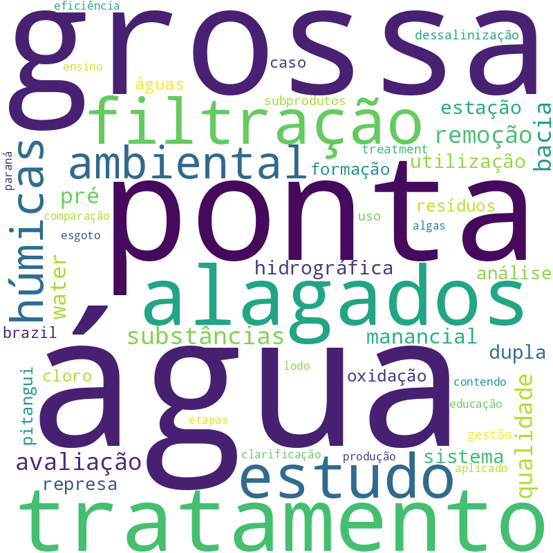 Nuvem de termos dos títulos das publicações