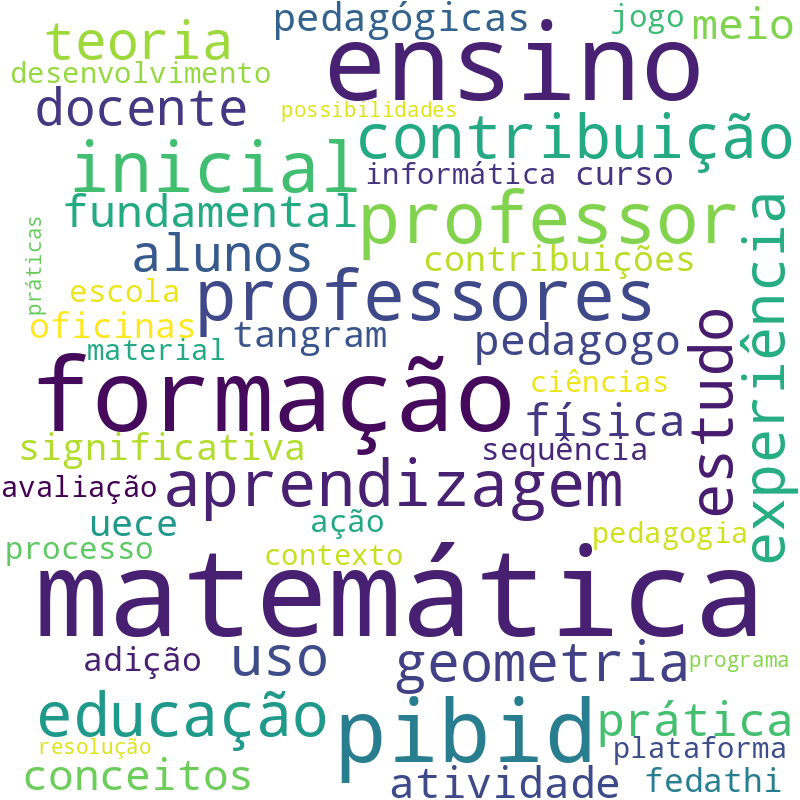 Nuvem de termos dos títulos das publicações