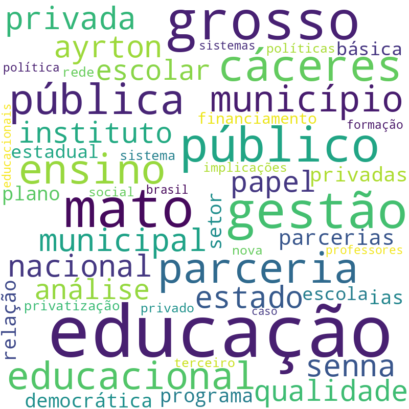 Nuvem de termos dos títulos das publicações