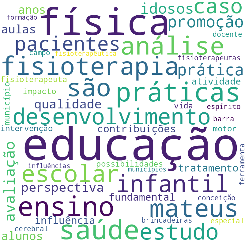 Nuvem de termos dos títulos das publicações