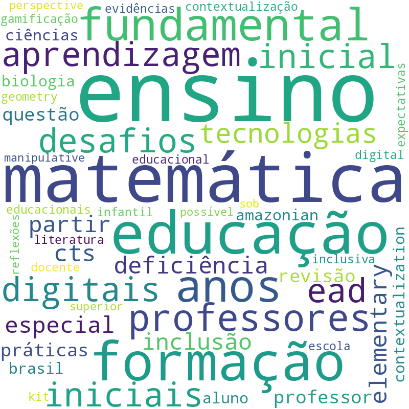Nuvem de termos dos títulos das publicações