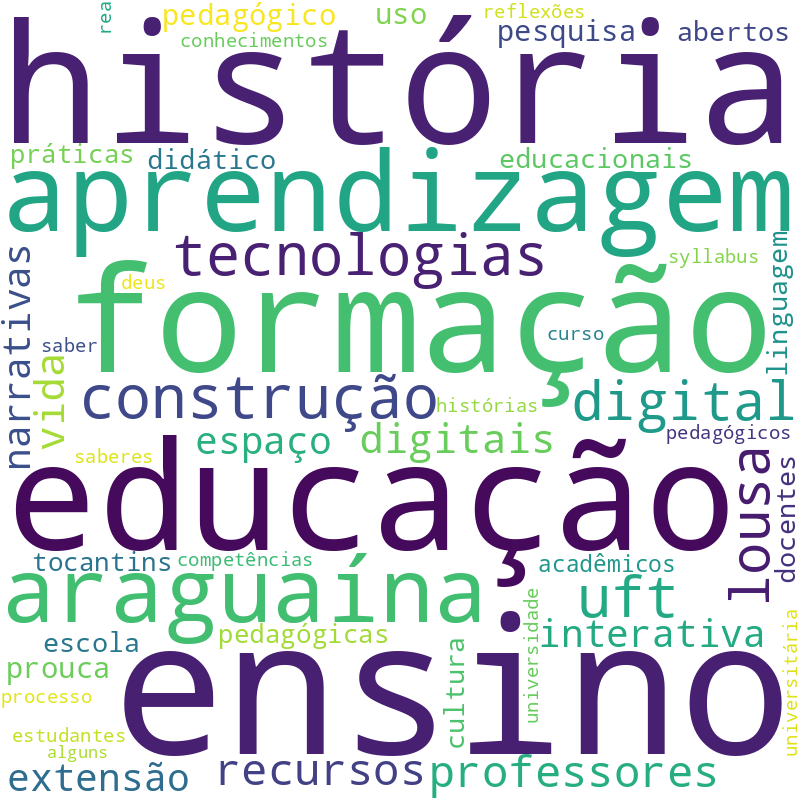 Nuvem de termos dos títulos das publicações