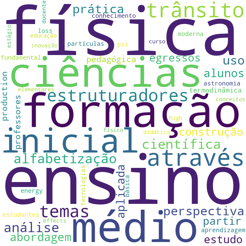 Nuvem de termos dos títulos das publicações