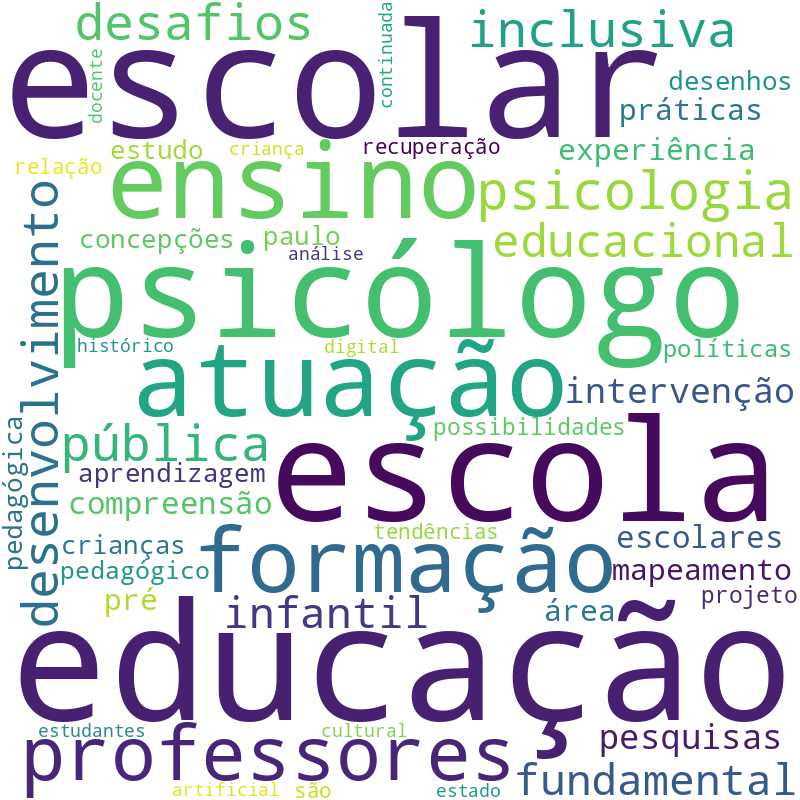 Nuvem de termos dos títulos das publicações