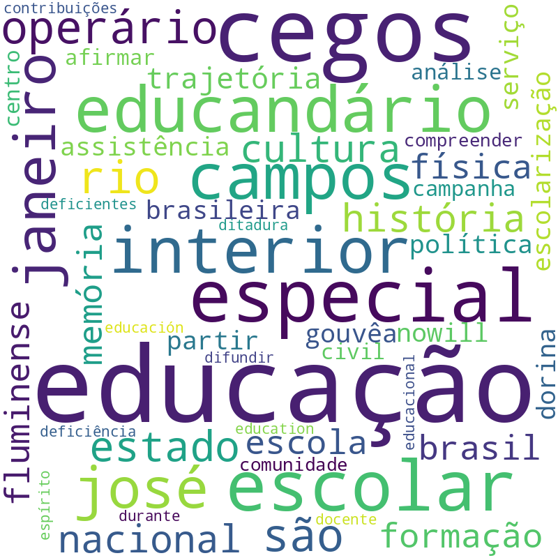 Nuvem de termos dos títulos das publicações