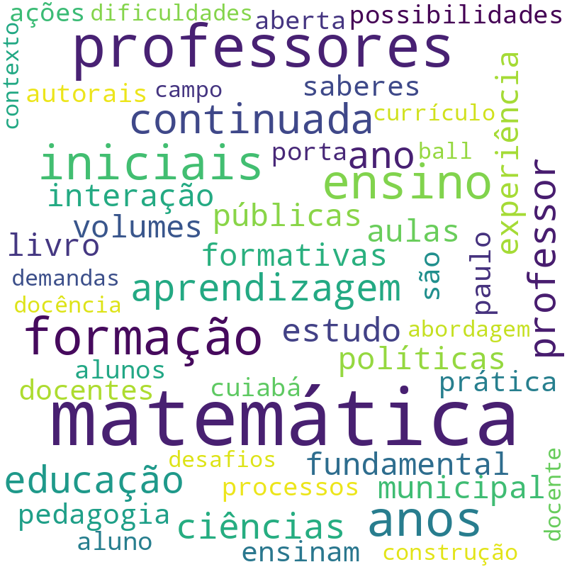 Nuvem de termos dos títulos das publicações
