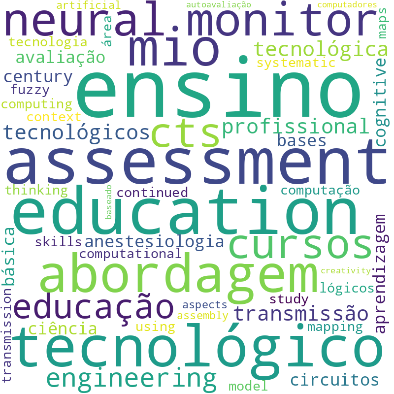 Nuvem de termos dos títulos das publicações